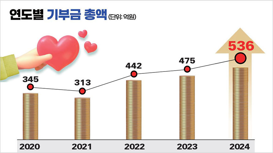 이미지 설명