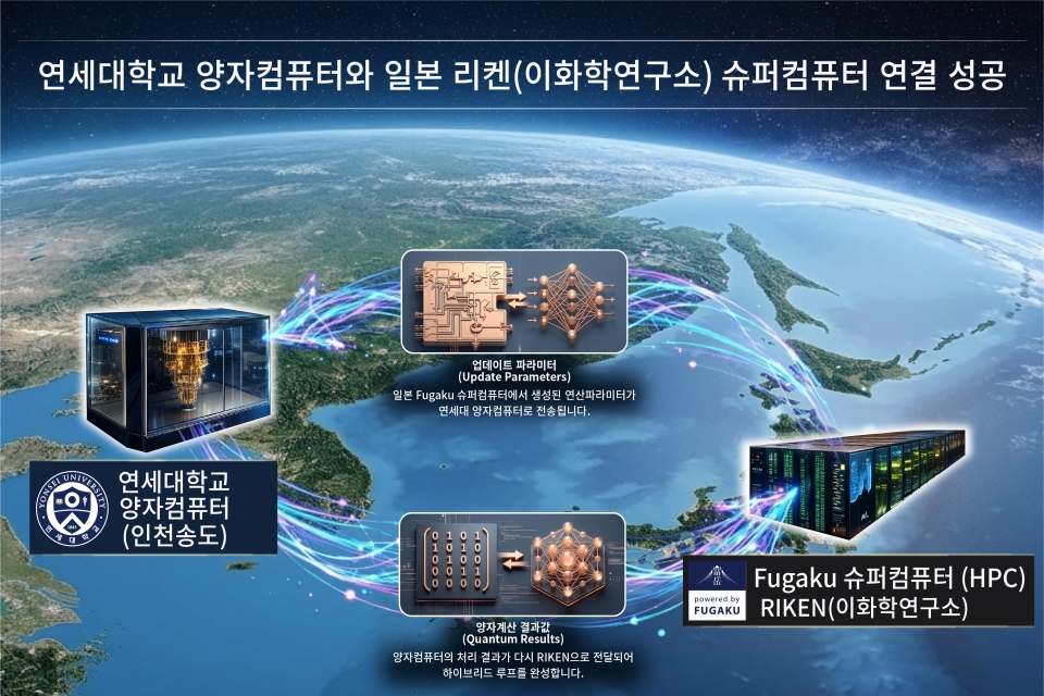 양자사업단, '양자 중심 슈퍼컴퓨팅'으로 난치병 정복 나선다 사진